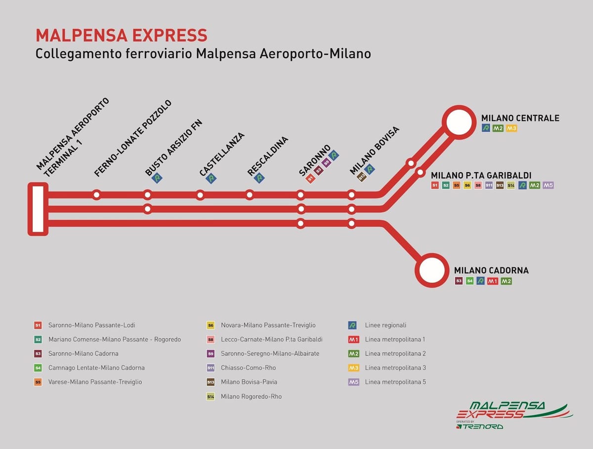 Малпенса екпресс картица